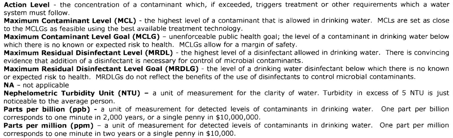 Consumer Confidence Report